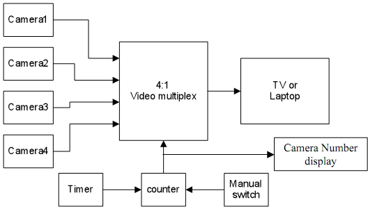 1183_Discover the basic concepts of digital electronics.png